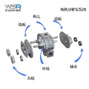 羅茨風(fēng)機(jī)選型的注意因素